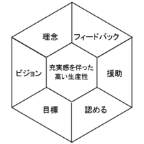 組織をまとめる6つのポイント